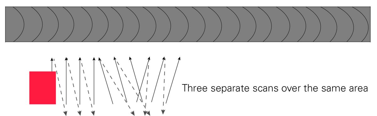 [Translate to USA:] Steel Weld Testing: Back and Forth