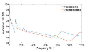 Condition Monitoring