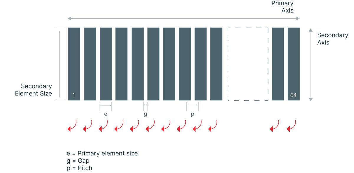 Linear Array