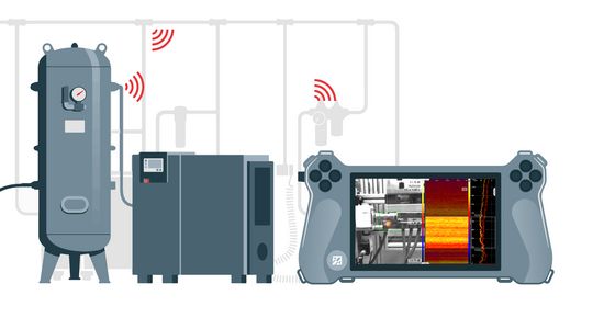 Leak Detection with SONASCREEN® SONASCREEN for leak detection in an industrial environment