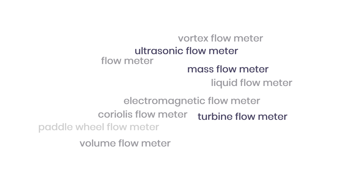 Word Cloud Measurement Principles