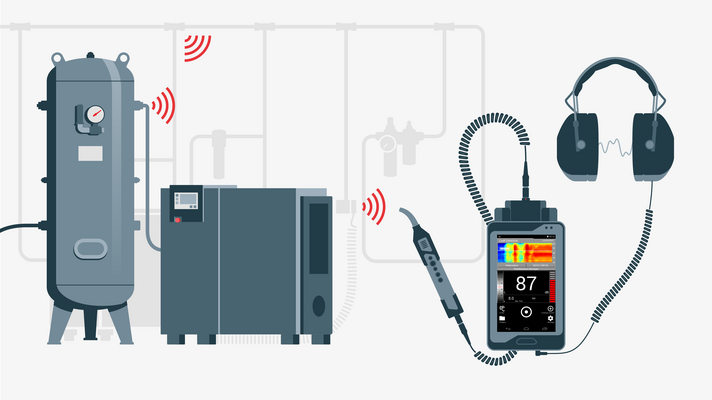 Ultrasonic Leak Detector Transmitter Air Water Dust Leak Pressure Vacuum 40kHz 
