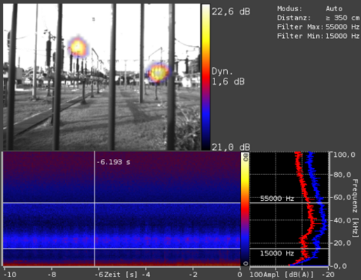 sonascreen acoustic camera partial discharge