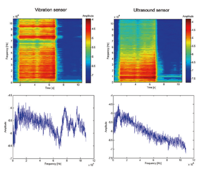 Condition Monitoring