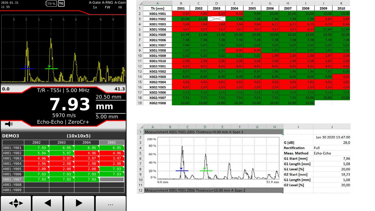 Color-coded test grid of a corrosion test NDT SONOGRID