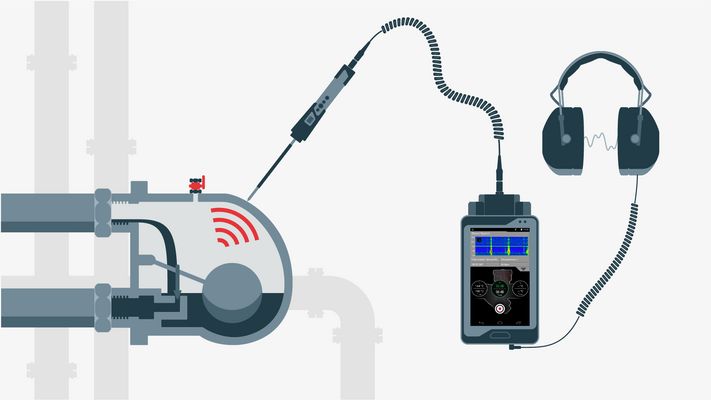 Steam Trap Testing SONAPHONE