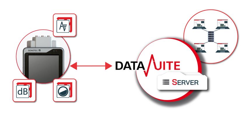 Maintenance Software DataSuite S