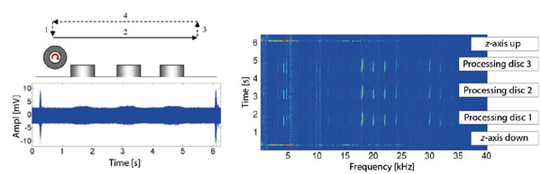 Condition Monitoring