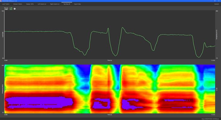 DataViewer for LevelMeter App SONAPHONE