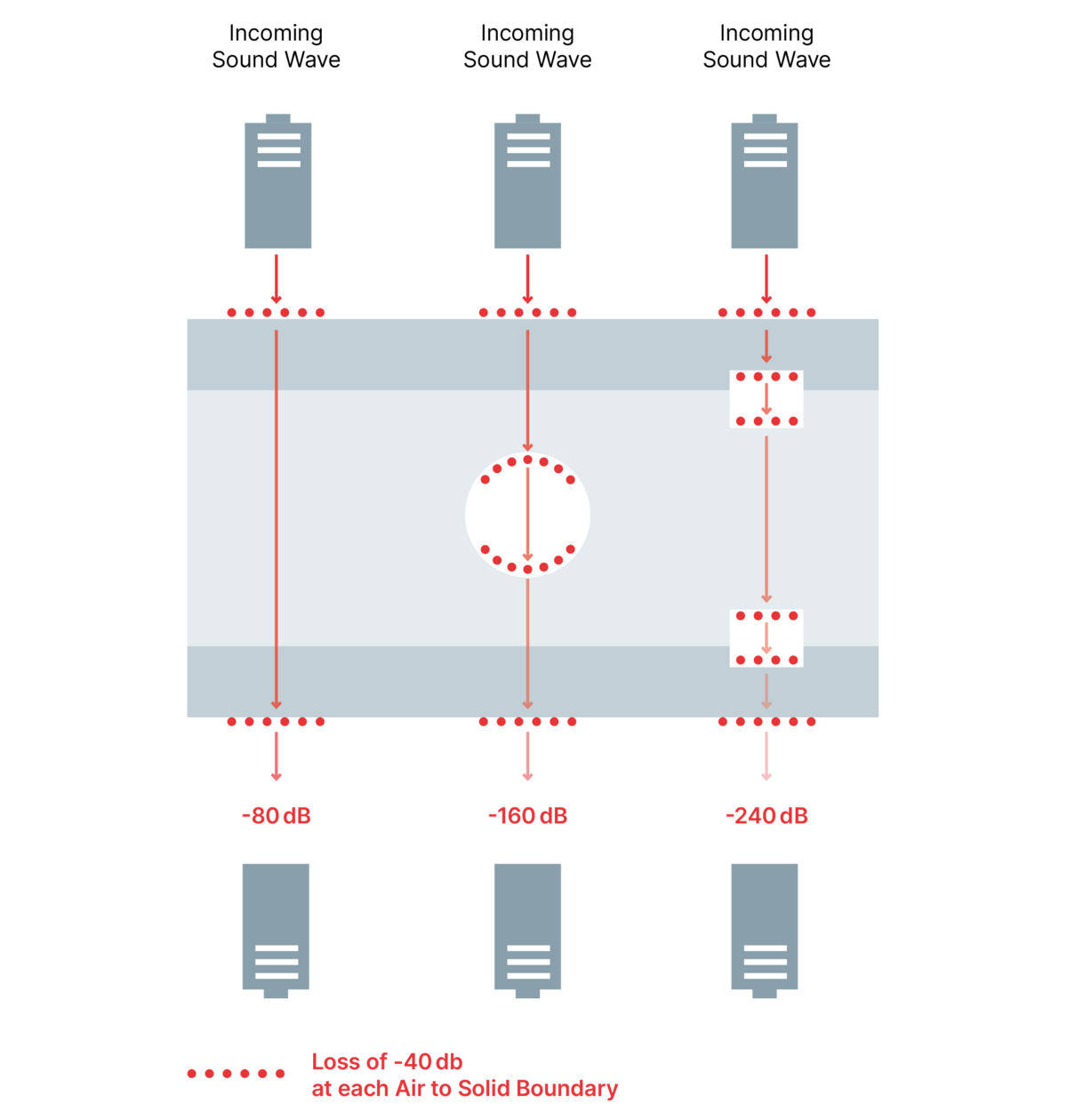 The Principle of Air-Coupled Ultrasonic Testing