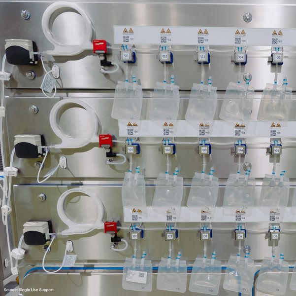 SONOFLOW CO.55 V3.0 Flow Meters Installed in the RoSS.FILL CGT System (Source: Single Use Support)