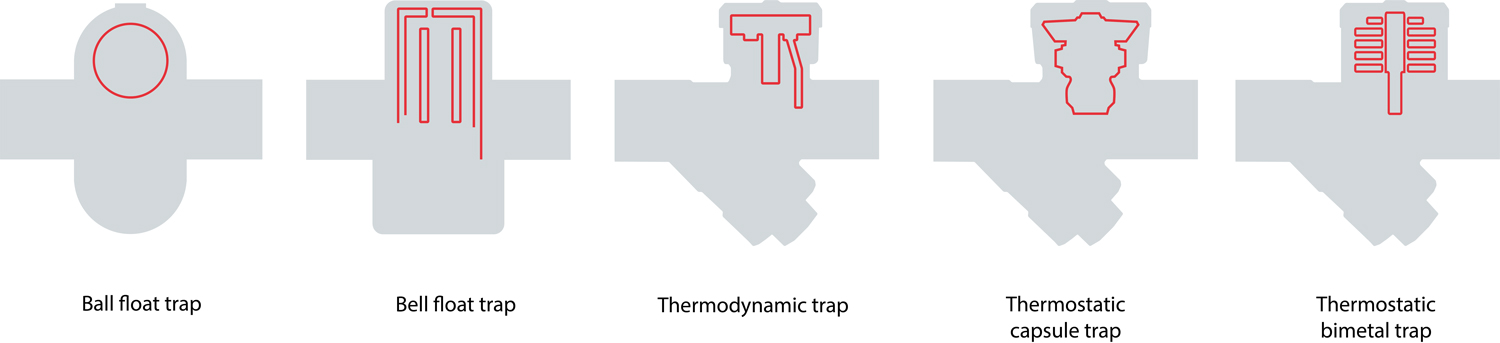 Steam Trap Testing Steam Trap Testing
